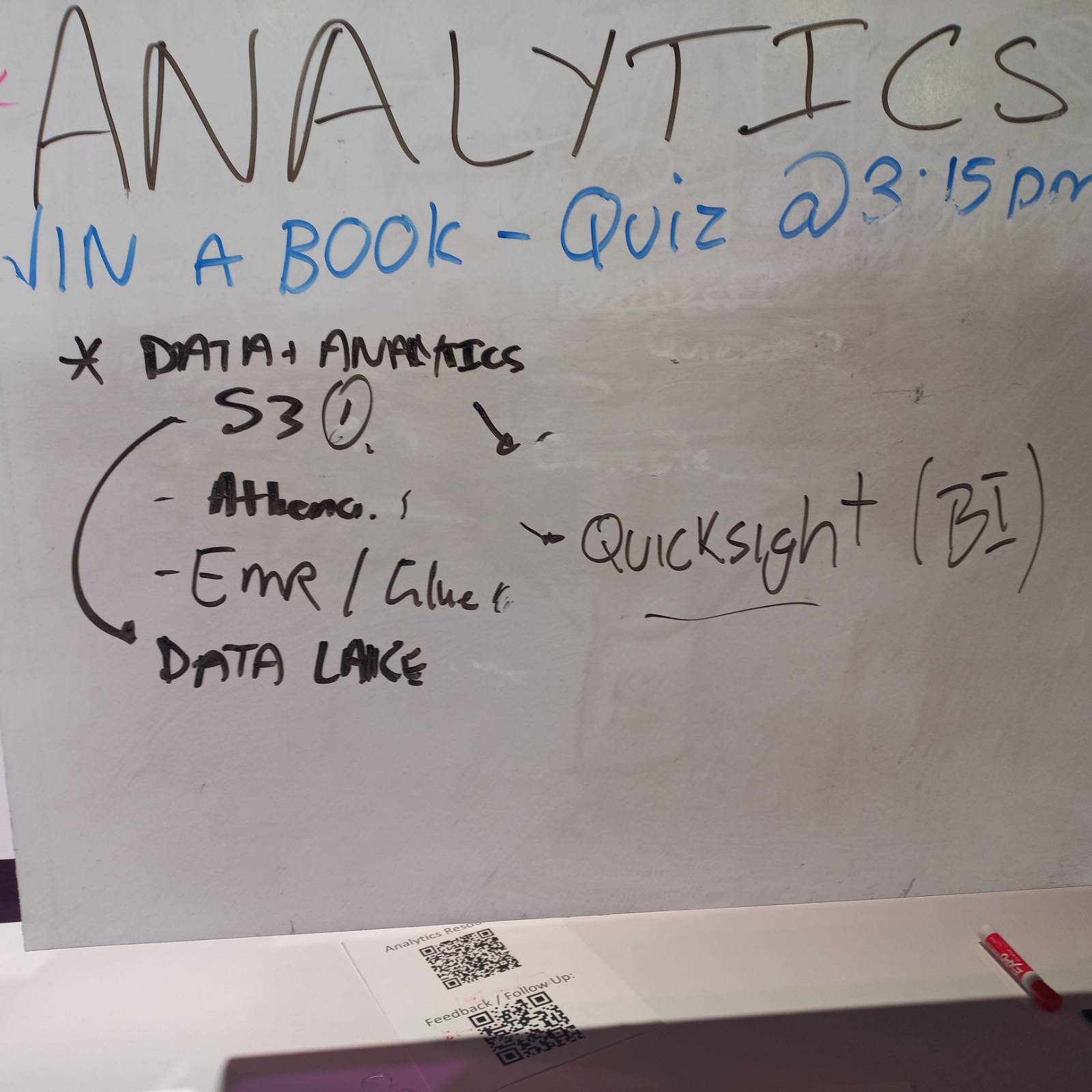 A whiteboard with written words pertaining to data analytics,  and AWS services related to analytics