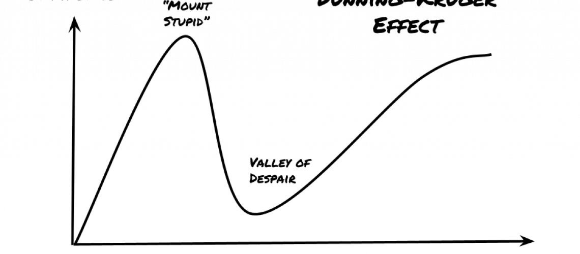 Graph displaying the Dunning Kruger Effect