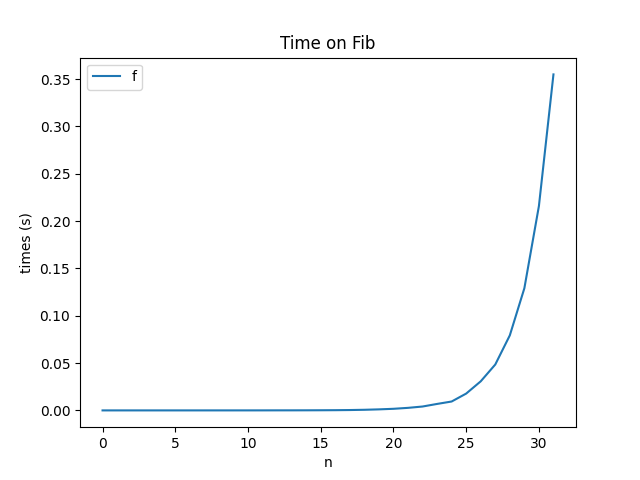 Very expensive function